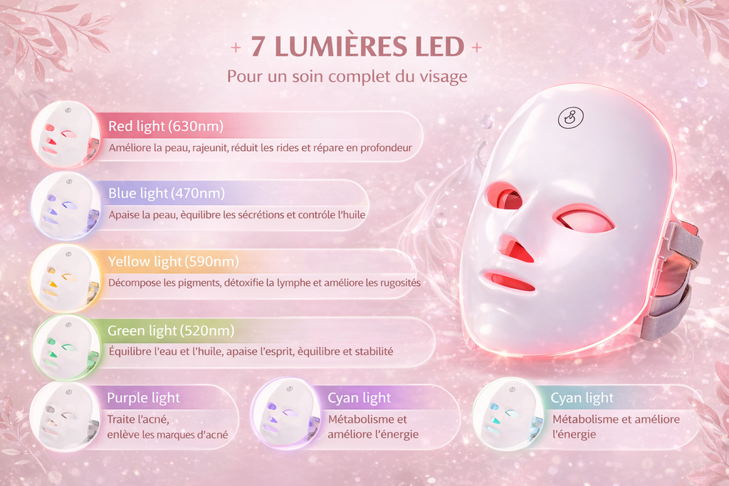 Skin Care Beauty Mask LED